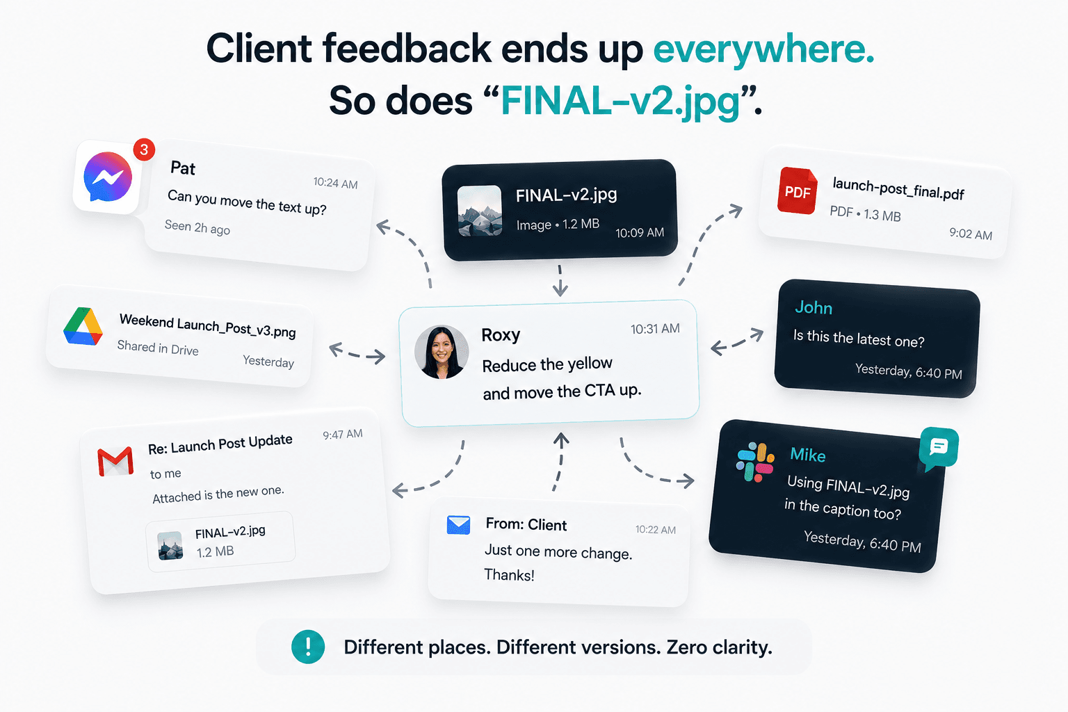 Client feedback spread across chat, email, Drive, files, and comments